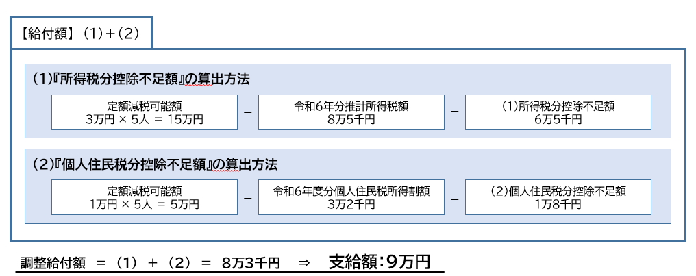 調整給付のサンプル