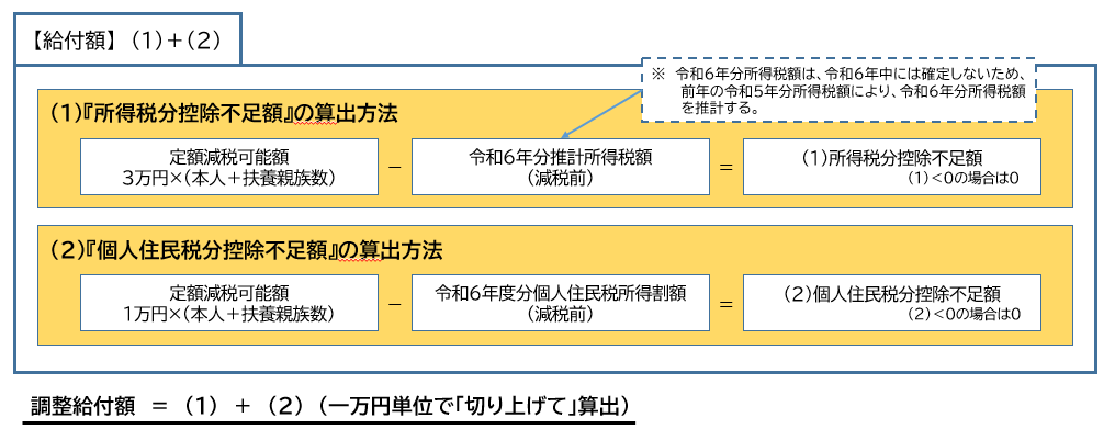 調整給付の算出式