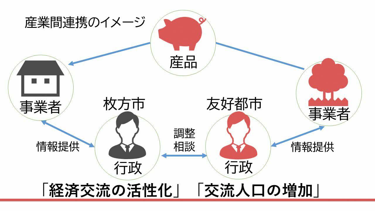 産業間連携のイメージ