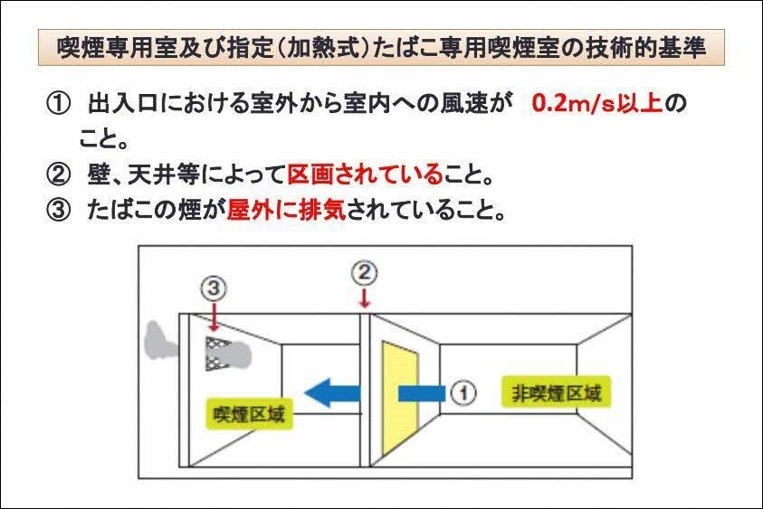 技術的基準