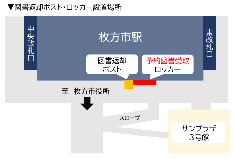 予約図書受け取りロッカー、図書返却ポスト設置場所