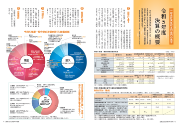 令和5年度 決算の概要