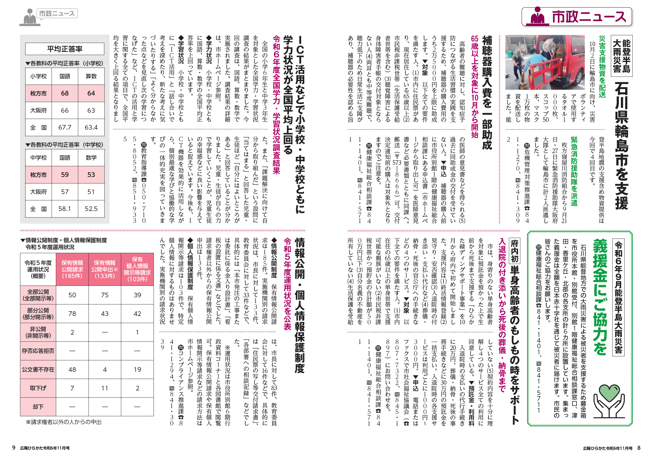 市政ニュース・伏見市長の情熱日記