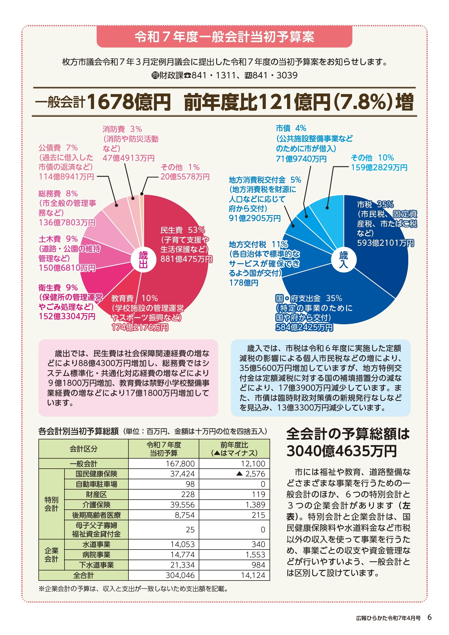 令和7年度一般会計当初予算案