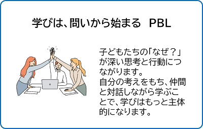 学びは、問いから始まるPBL。子どもたちの「なぜ?」が深い思考と行動につながります。 自分の考えをもち、仲間と対話しながら学ぶことで、学びはもっと主体的になります。