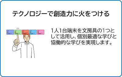 テクノロジーで創造力に火をつける。1人1台端末を文房具の1つとして活用し、個別最適な学びと協働的な学びを実現します。