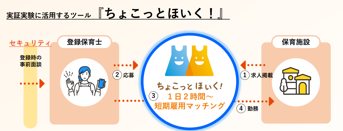 ちょこっとほいく!のイメージ