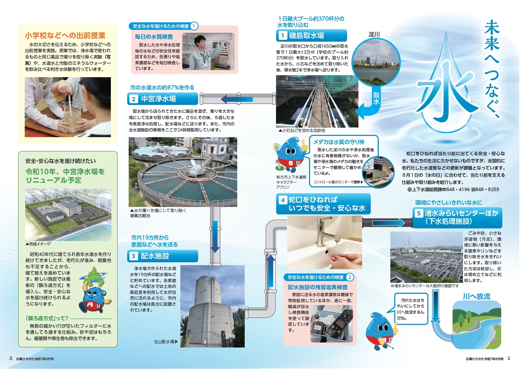 未来へつなぐ、水