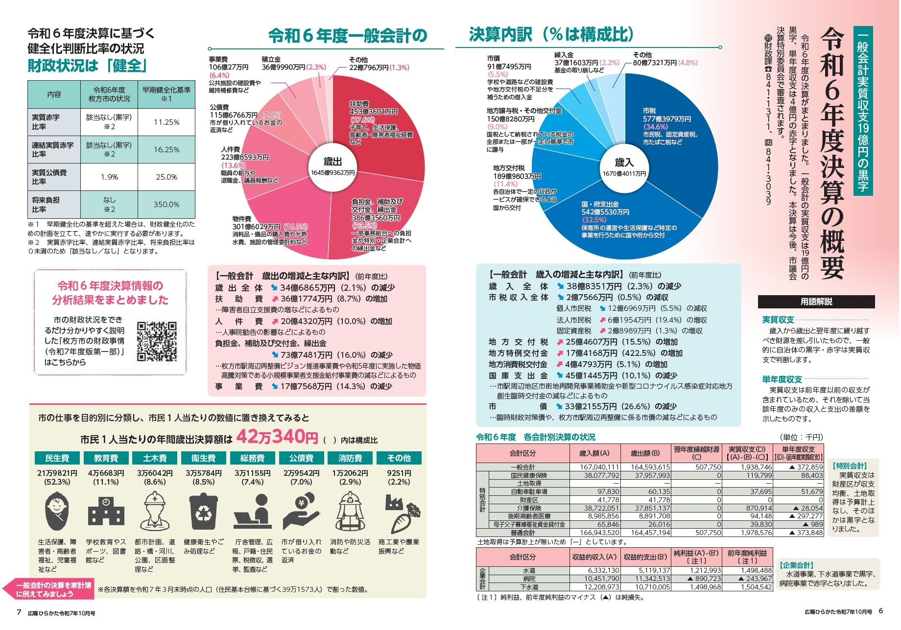令和6年度決算の概要