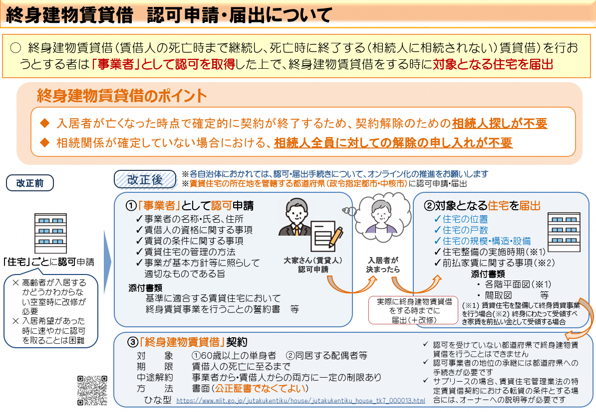 終身建物賃貸借制度