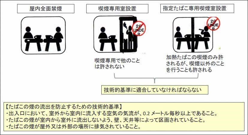 喫煙専用室や指定たばこ専用喫煙室