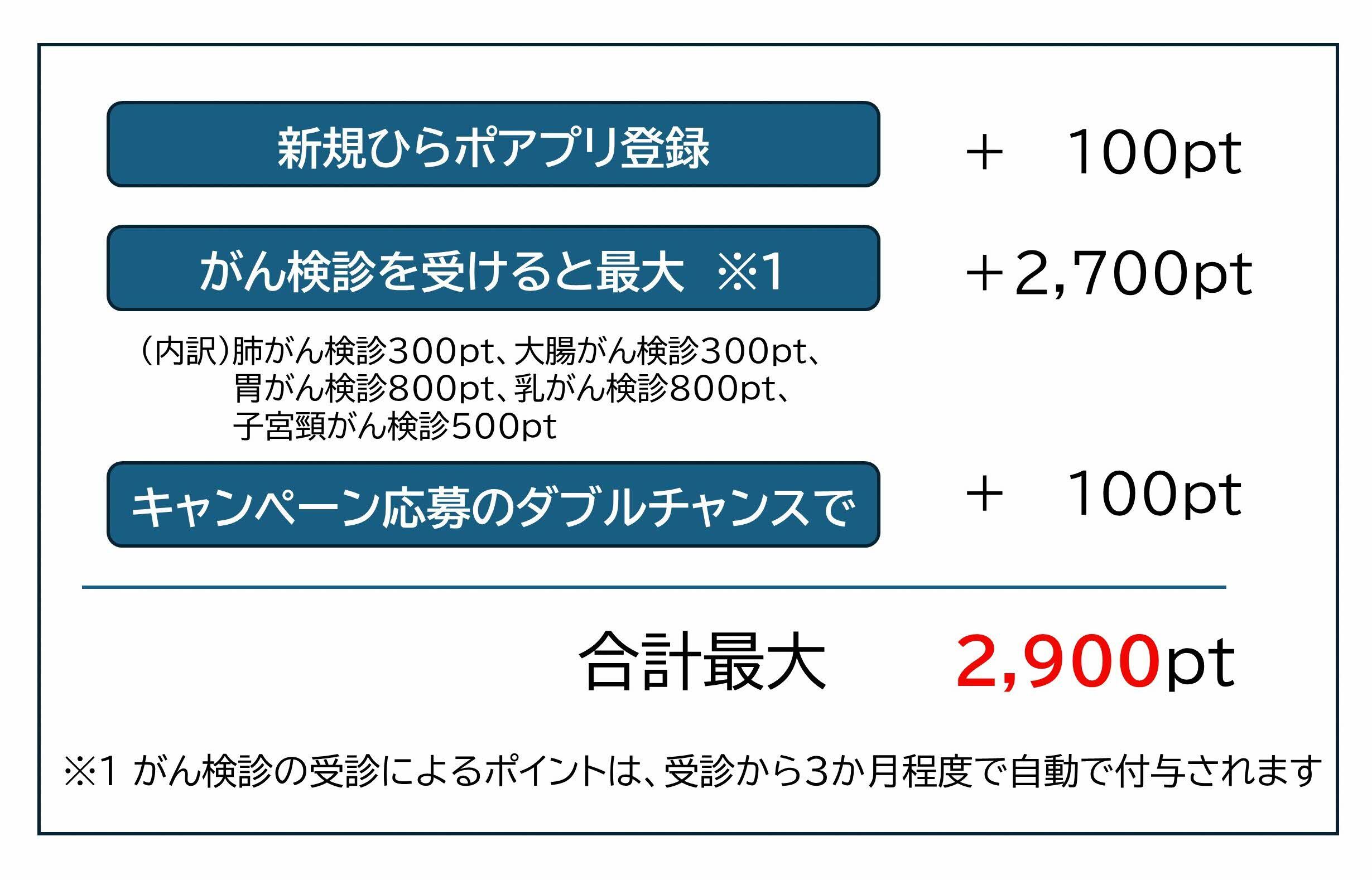 もらえるひらポ