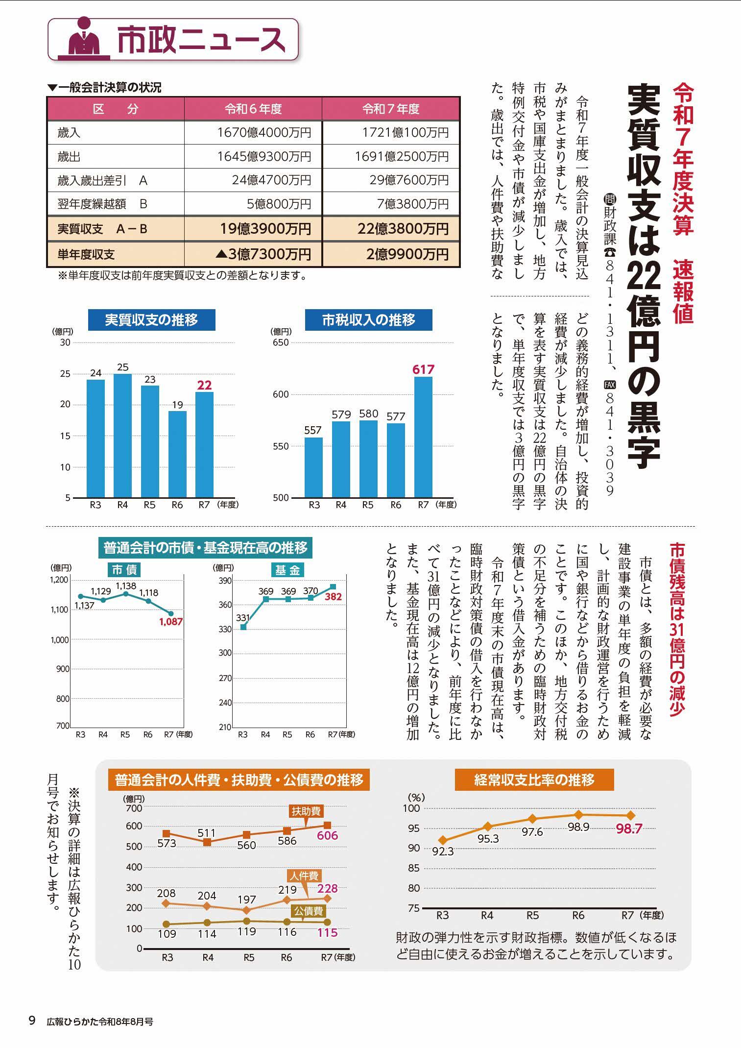 市政ニュース