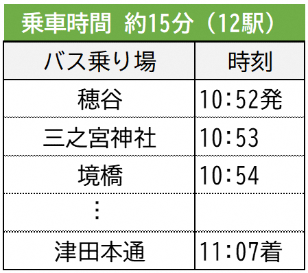 時刻表