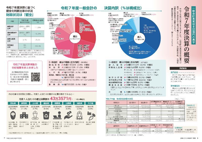 令和7年度決算