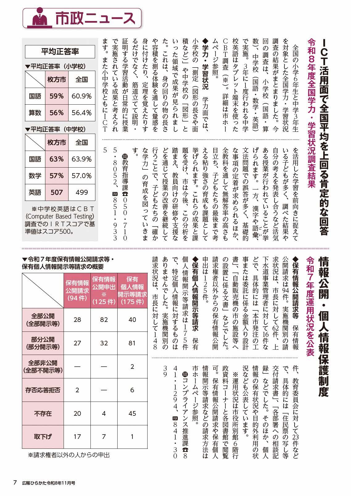 市政ニュース