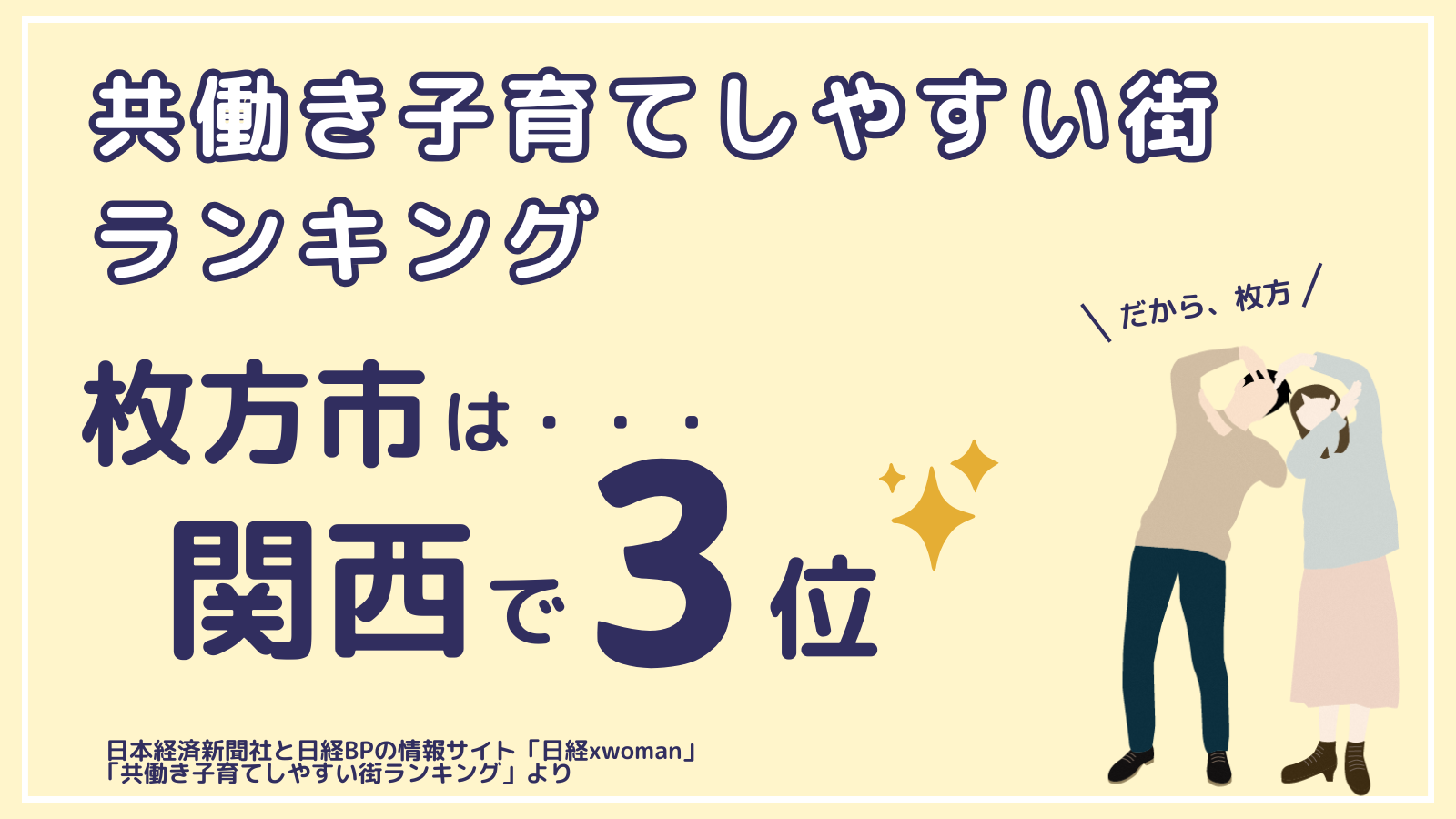 「共働き子育てしやすい街ランキングで枚方市が関西で3位に！」のページへリンクする画像
