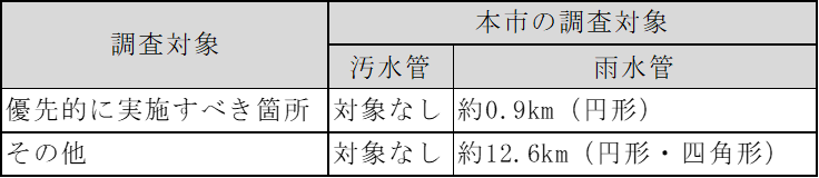 調査対象の種別