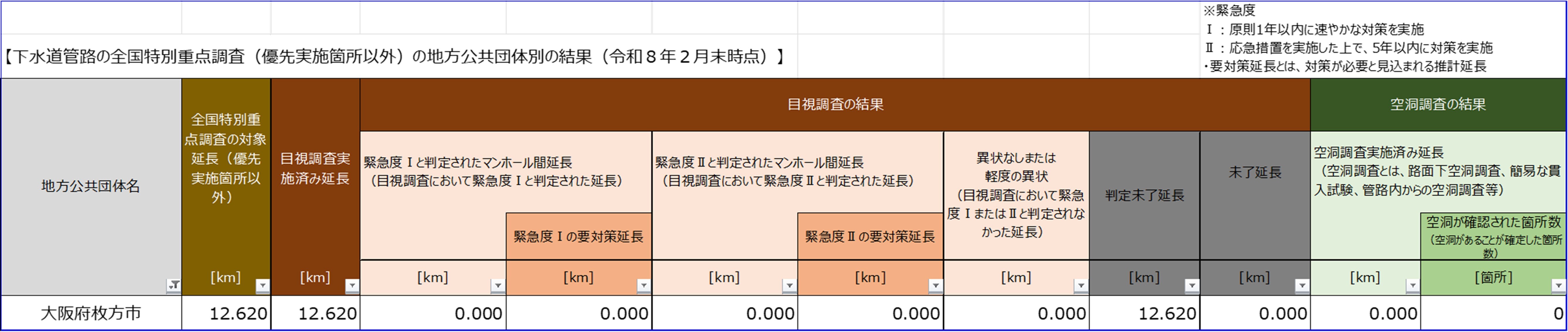 調査結果：国土交通省 報道発表（令和8年4月21日）