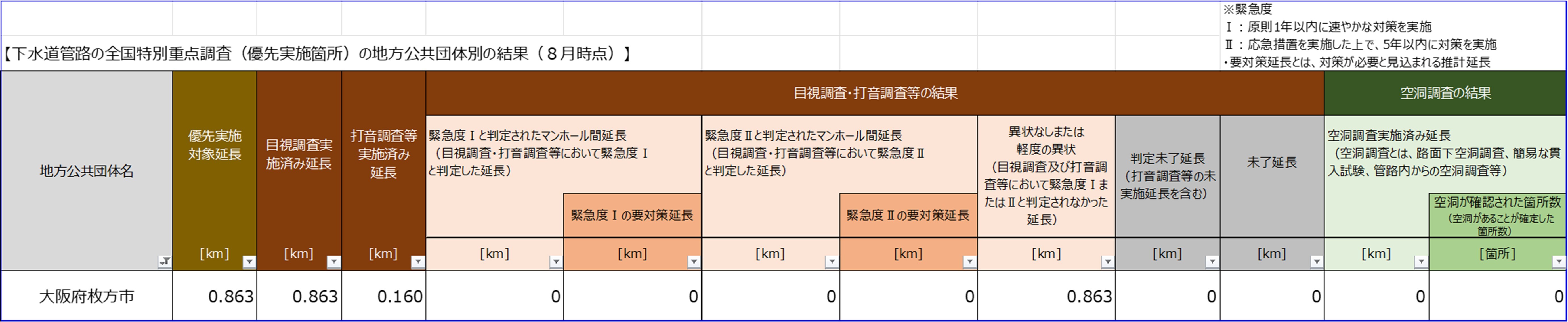 調査結果：国土交通省 報道発表（令和7年9月17日）