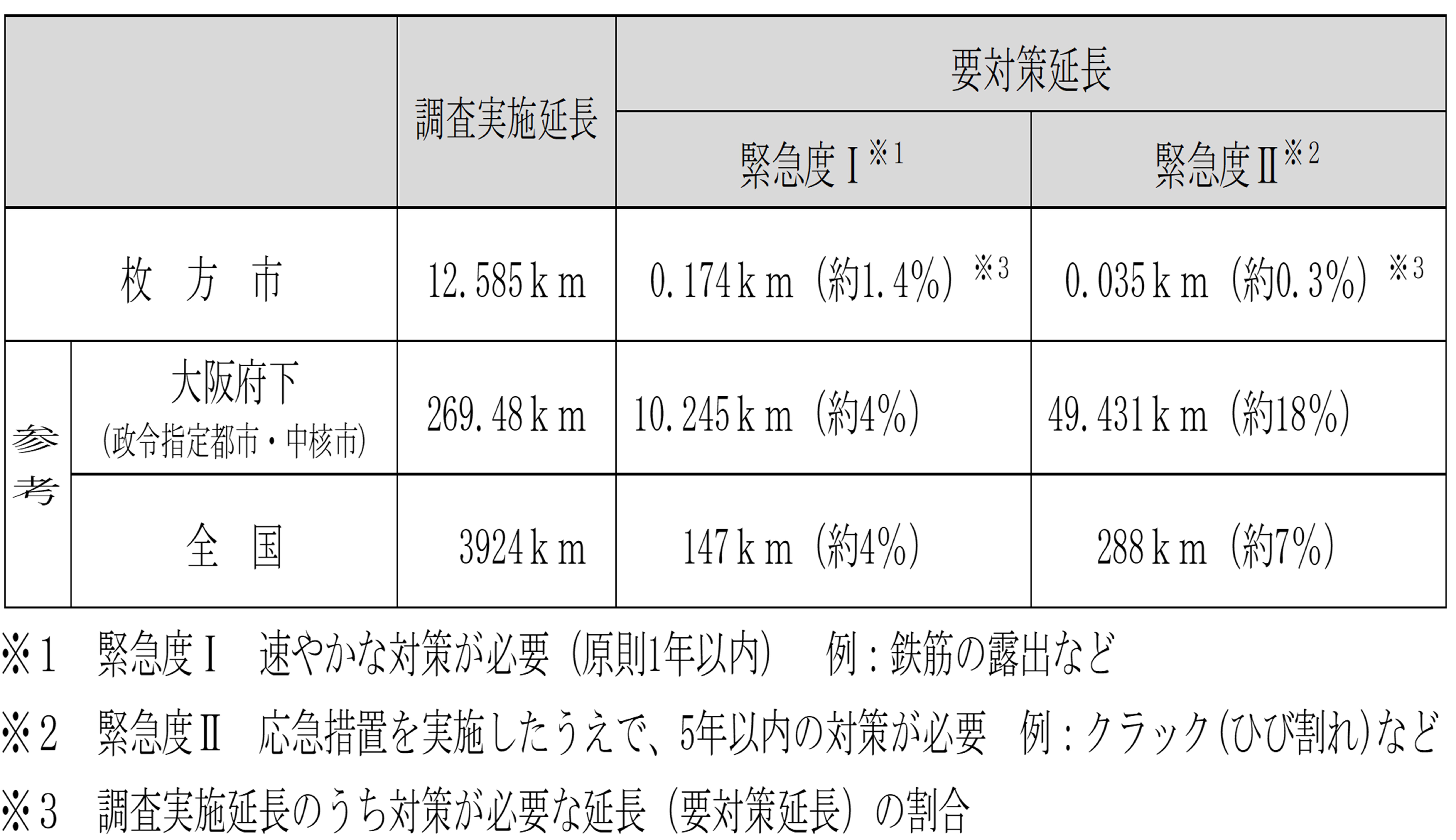 枚方市の調査結果